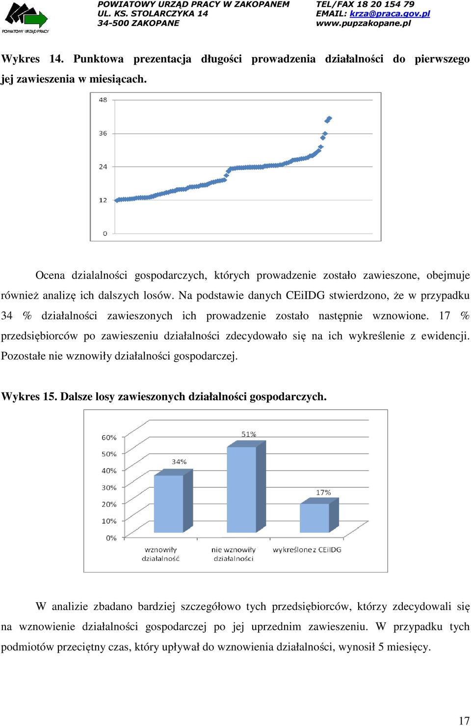 Na podstawie danych CEiIDG stwierdzono, że w przypadku 34 % działalności zawieszonych ich prowadzenie zostało następnie wznowione.