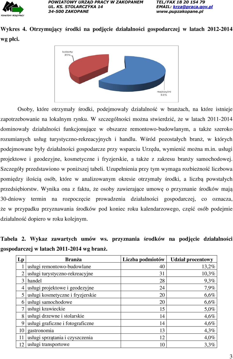 W szczególności można stwierdzić, że w latach 2011-2014 dominowały działalności funkcjonujące w obszarze remontowo-budowlanym, a także szeroko rozumianych usług turystyczno-rekreacyjnych i handlu.