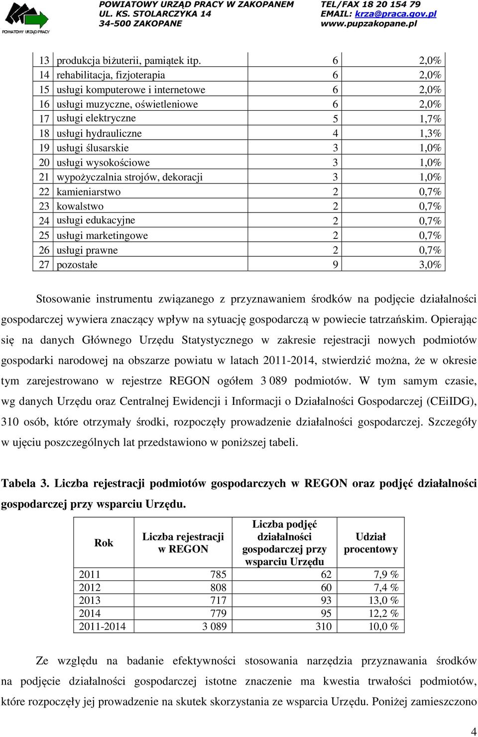 ślusarskie 3 1,0% 20 usługi wysokościowe 3 1,0% 21 wypożyczalnia strojów, dekoracji 3 1,0% 22 kamieniarstwo 2 0,7% 23 kowalstwo 2 0,7% 24 usługi edukacyjne 2 0,7% 25 usługi marketingowe 2 0,7% 26