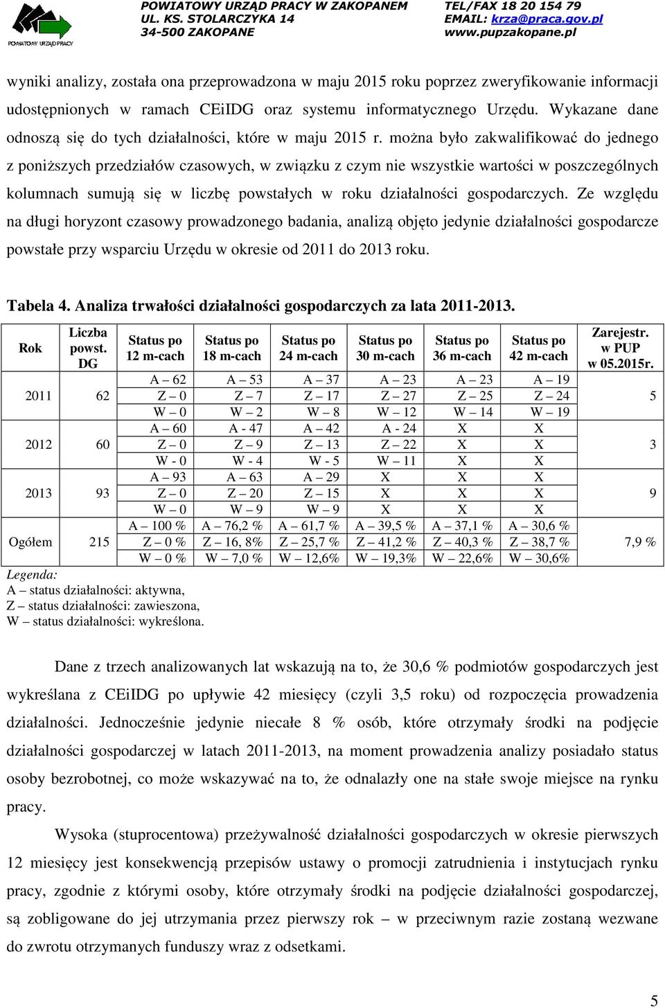 można było zakwalifikować do jednego z poniższych przedziałów czasowych, w związku z czym nie wszystkie wartości w poszczególnych kolumnach sumują się w liczbę powstałych w roku działalności