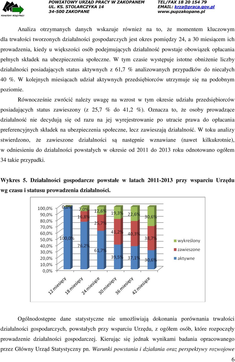 W tym czasie występuje istotne obniżenie liczby działalności posiadających status aktywnych z 61,7 % analizowanych przypadków do niecałych 40 %.