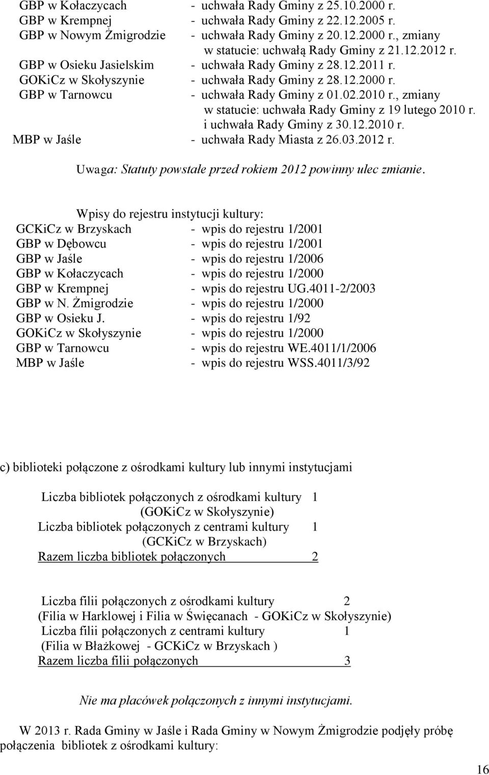 , zmiany w statucie: uchwała Rady Gminy z 19 lutego 2010 r. i uchwała Rady Gminy z 30.12.2010 r. MBP w Jaśle - uchwała Rady Miasta z 26.03.2012 r.