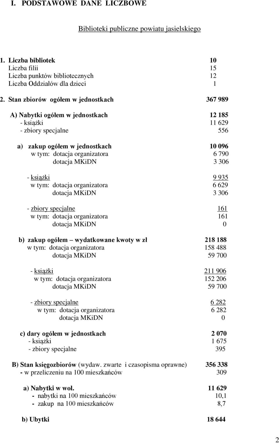 MKiDN 3 306 - książki 9 935 w tym: dotacja organizatora 6 629 dotacja MKiDN 3 306 - zbiory specjalne 161 w tym: dotacja organizatora 161 dotacja MKiDN 0 b) zakup ogółem wydatkowane kwoty w zł 218 188