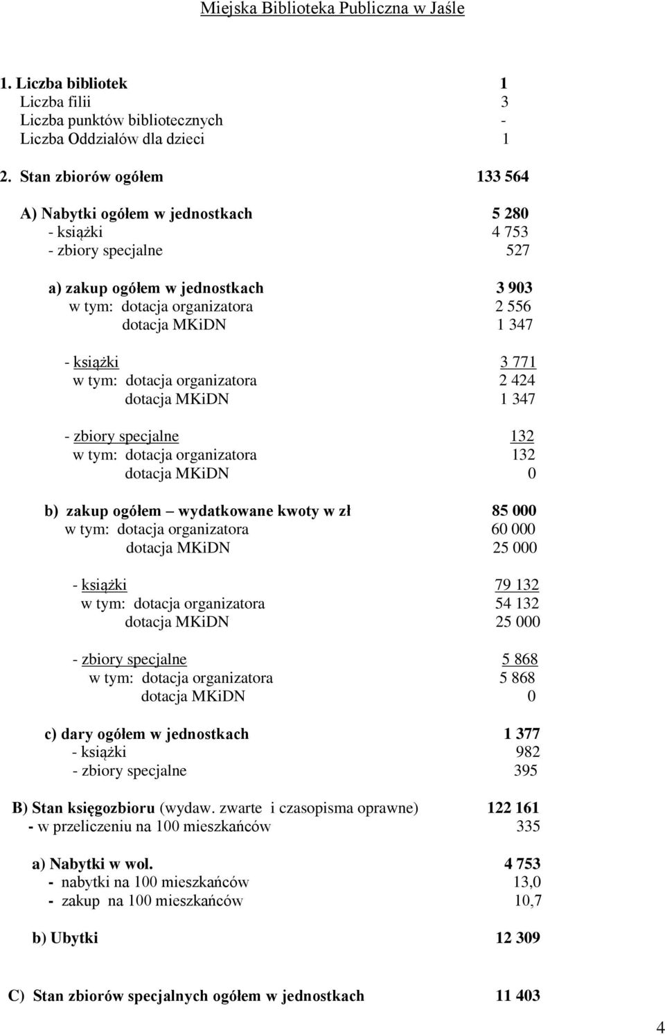 książki 3 771 w tym: dotacja organizatora 2 424 dotacja MKiDN 1 347 - zbiory specjalne 132 w tym: dotacja organizatora 132 dotacja MKiDN 0 b) zakup ogółem wydatkowane kwoty w zł 85 000 w tym: dotacja