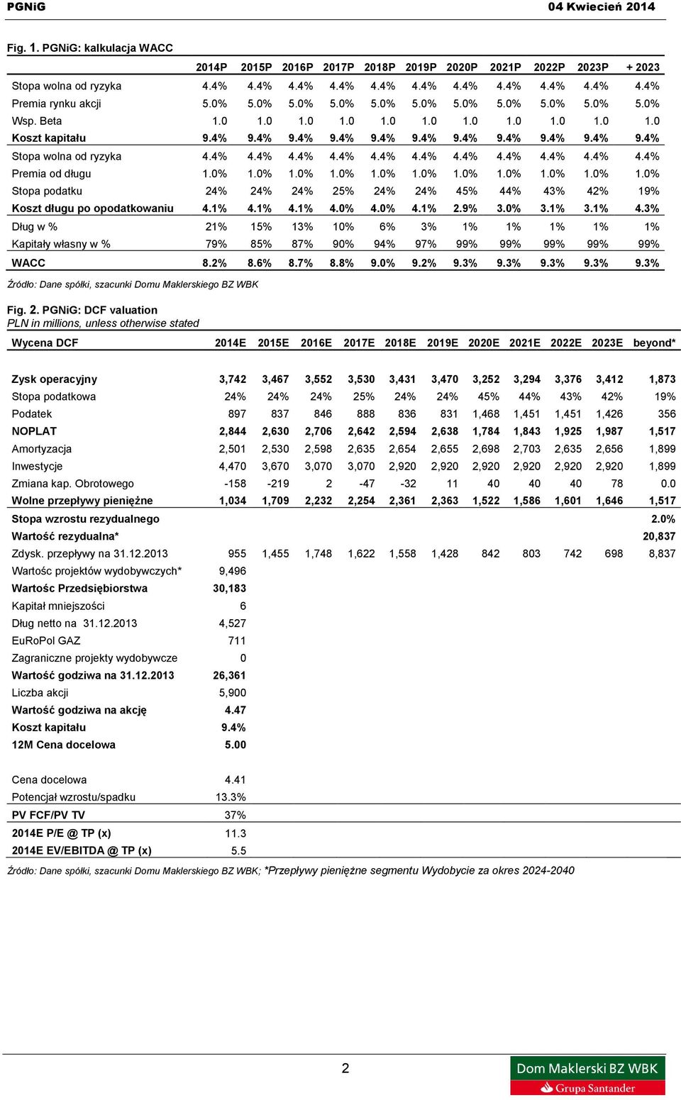 4% 4.4% 4.4% 4.4% 4.4% 4.4% 4.4% 4.4% 4.4% 4.4% 4.4% Premia od długu 1.0% 1.0% 1.0% 1.0% 1.0% 1.0% 1.0% 1.0% 1.0% 1.0% 1.0% Stopa podatku 24% 24% 24% 25% 24% 24% 45% 44% 43% 42% 19% Koszt długu po opodatkowaniu 4.