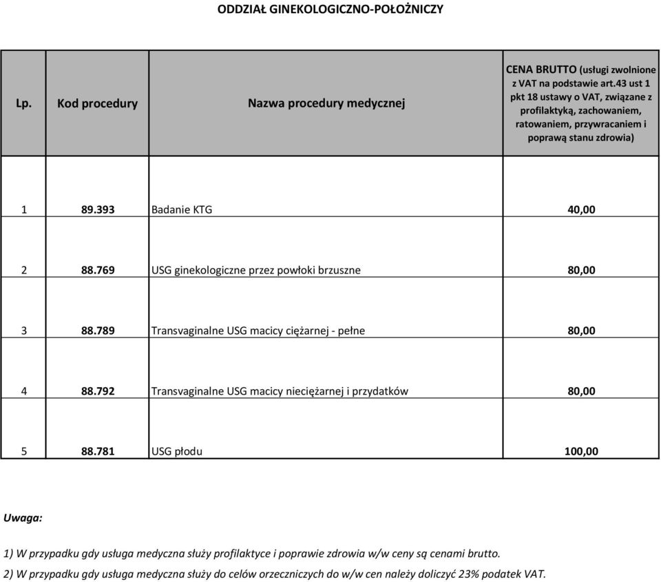 792 Transvaginalne USG macicy nieciężarnej i przydatków 80,00 5 88.