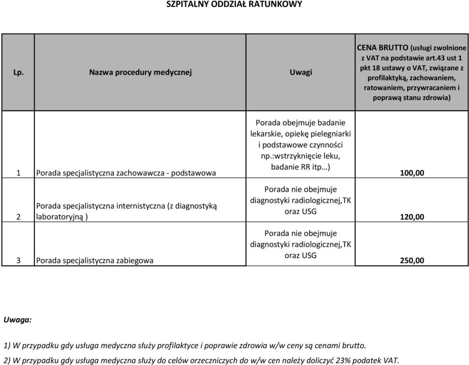 specjalistyczna zabiegowa Porada obejmuje badanie lekarskie, opiekę pielegniarki i podstawowe czynności np.