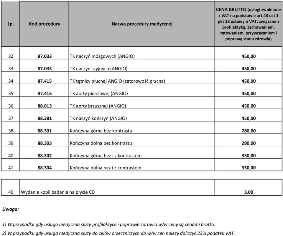 301 Kończyna górna bez kontrastu 280,00 39 88.303 Kończyna dolna bez kontrastu 280,00 40 88.302 Kończyna górna bez i z kontrastem 350,00 41 88.