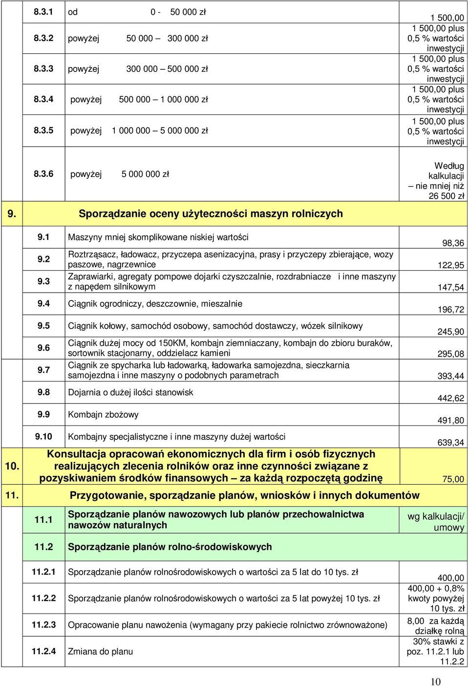 mniej ni 26 500 z 10. 9.1 Maszyny mniej skomplikowane niskiej warto ci 98,36 9.2 Roztrz sacz, adowacz, przyczepa asenizacyjna, prasy i przyczepy zbieraj ce, wozy paszowe, nagrzewnice 122,95 9.