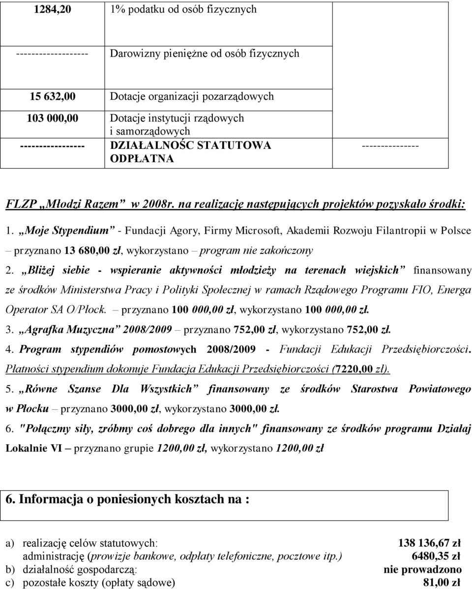 Moje Stypendium - Fundacji Agory, Firmy Microsoft, Akademii Rozwoju Filantropii w Polsce przyznano 13 680,00 zł, wykorzystano program nie zakończony 2.