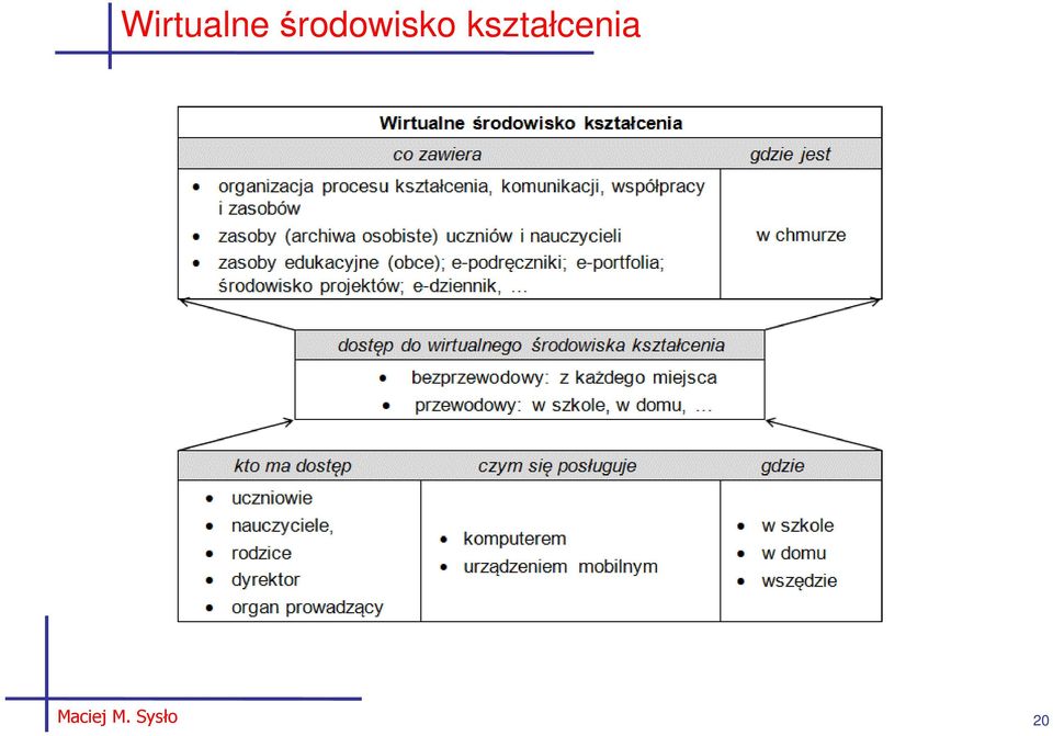 kształcenia