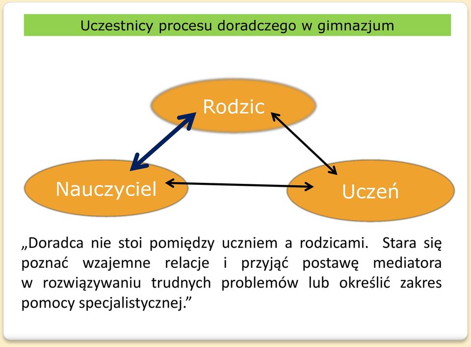 Stara się poznać wzajemne relacje i przyjąć postawę mediatora w