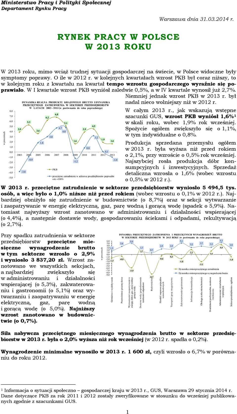 magazynowa Zakwaterowanie i gastronomia Informacja i komunikacja Obsługa rynku nieruchomości Działalność profesjonalna, naukowa i techniczna Administrowanie i działalność wspierająca Sektor
