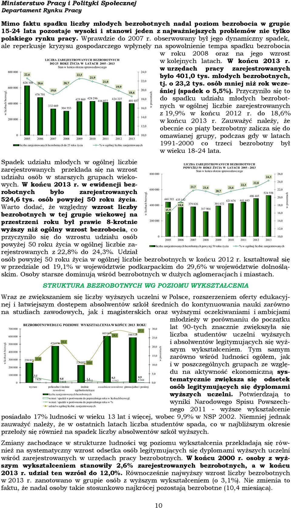 obserwowany był jego dynamiczny spadek, ale reperkusje kryzysu gospodarczego wpłynęły na spowolnienie tempa spadku bezrobocia w roku 28 oraz na jego wzrost 8 6 4 2 Spadek udziału młodych w ogólnej