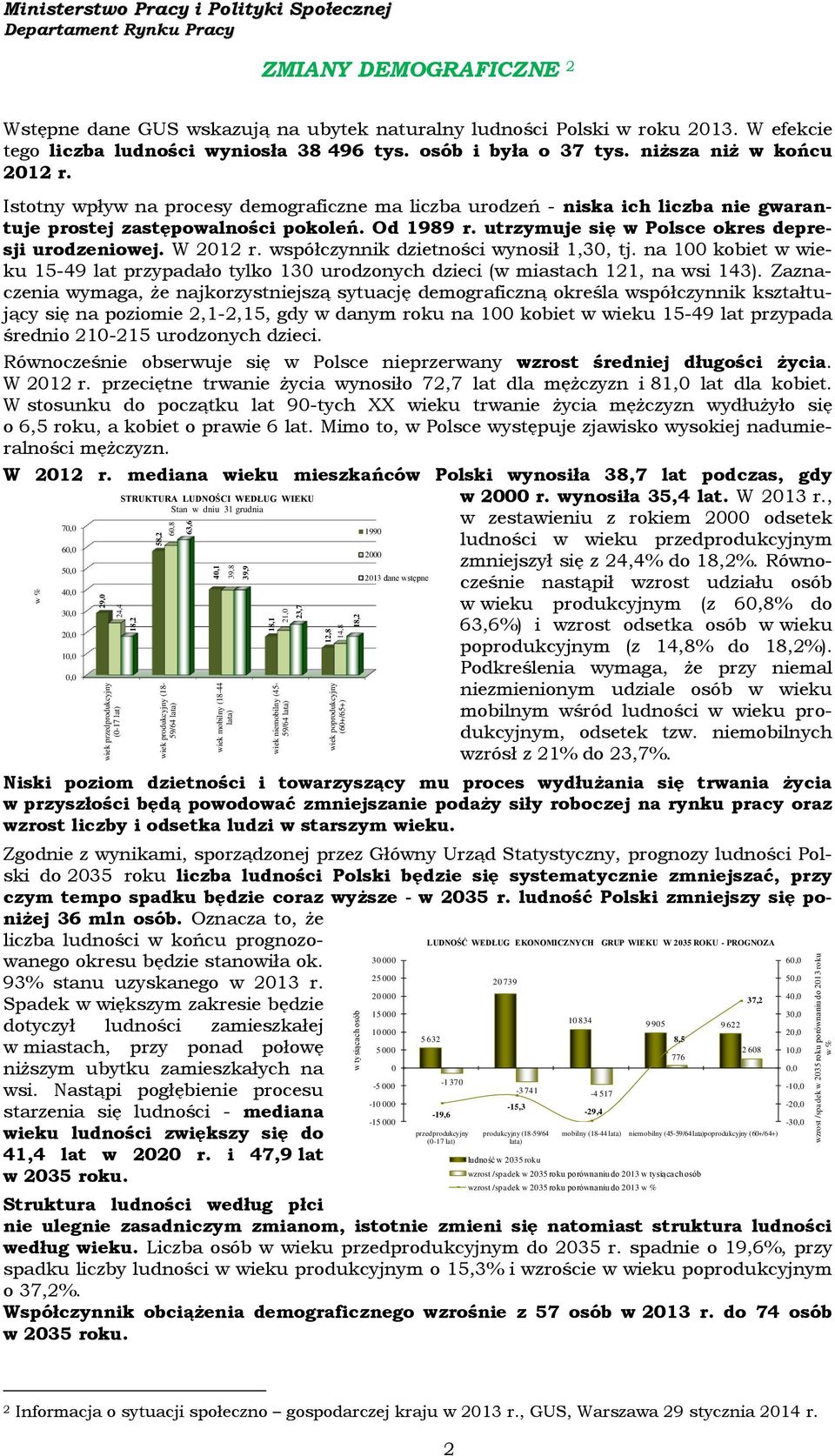 W efekcie tego liczba ludności wyniosła 38 496 tys. osób i była o 37 tys. niższa niż w końcu 212 r.