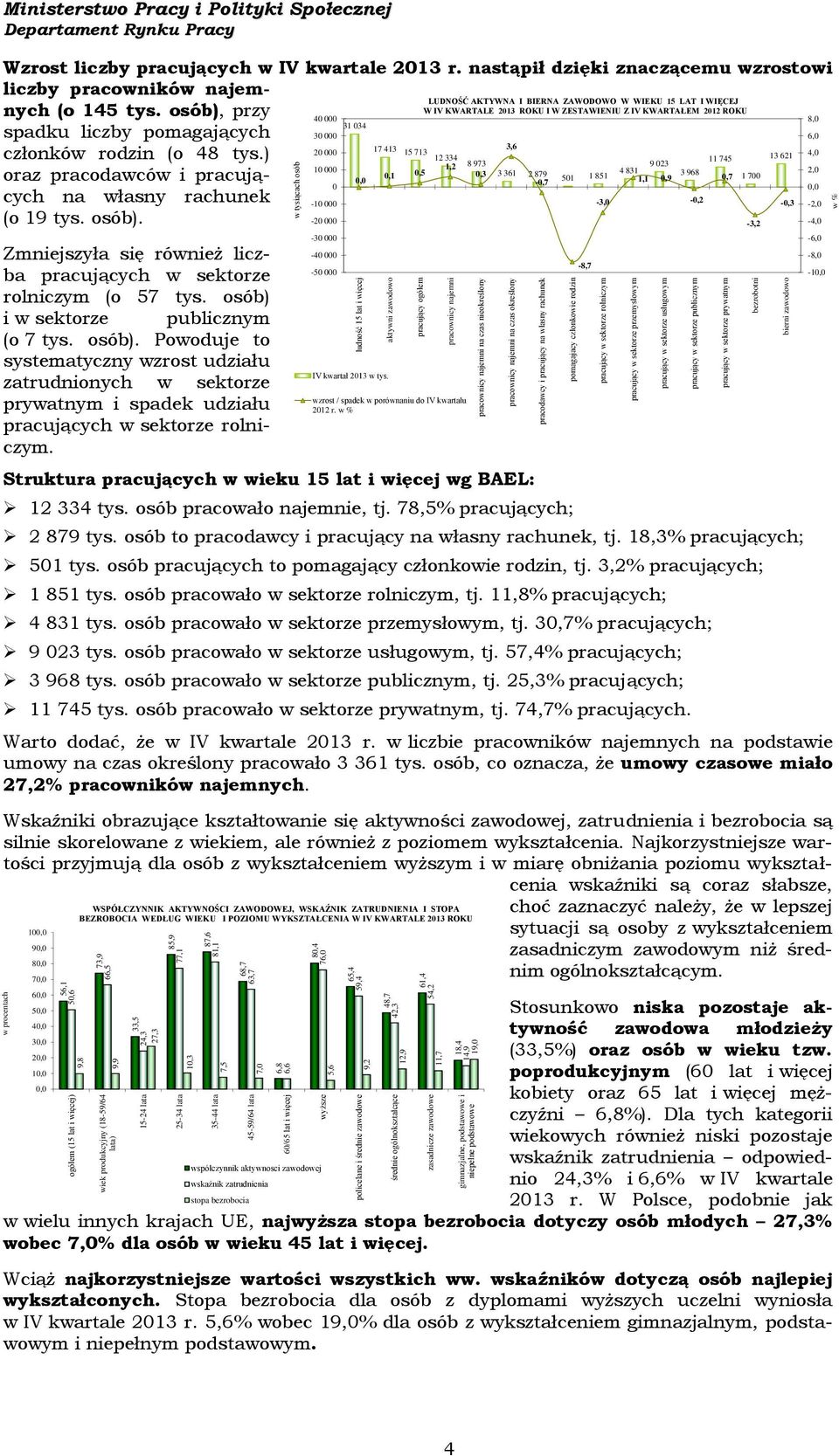 8,4 76, 85,9 87,6 ludność 15 lat i więcej aktywni zawodowo pracujący ogółem pracownicy najemni pracownicy najemni na czas nieokreślony pracownicy najemni na czas określony pracodawcy i pracujący na