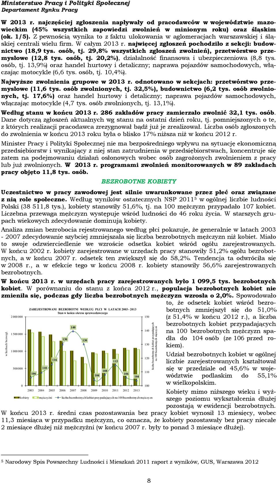 Z pewnością wynika to z faktu ulokowania w aglomeracjach warszawsj i śląsj centrali wielu firm. W całym 213 r. najwięcej zgłoszeń pochodziło z sekcji: budownictwo (18,9 tys. osób, tj.