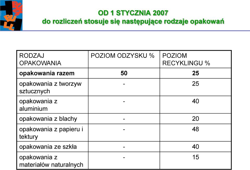 tworzyw sztucznych opakowania z aluminium - 25-40 opakowania z blachy - 20