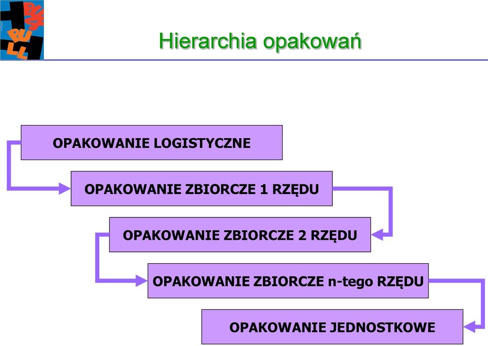 RZĘDU OPAKOWANIE ZBIORCZE 2 RZĘDU