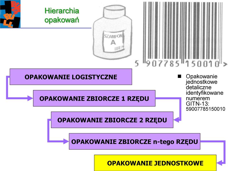 identyfikowane numerem GITN-13: 59007785150010 OPAKOWANIE