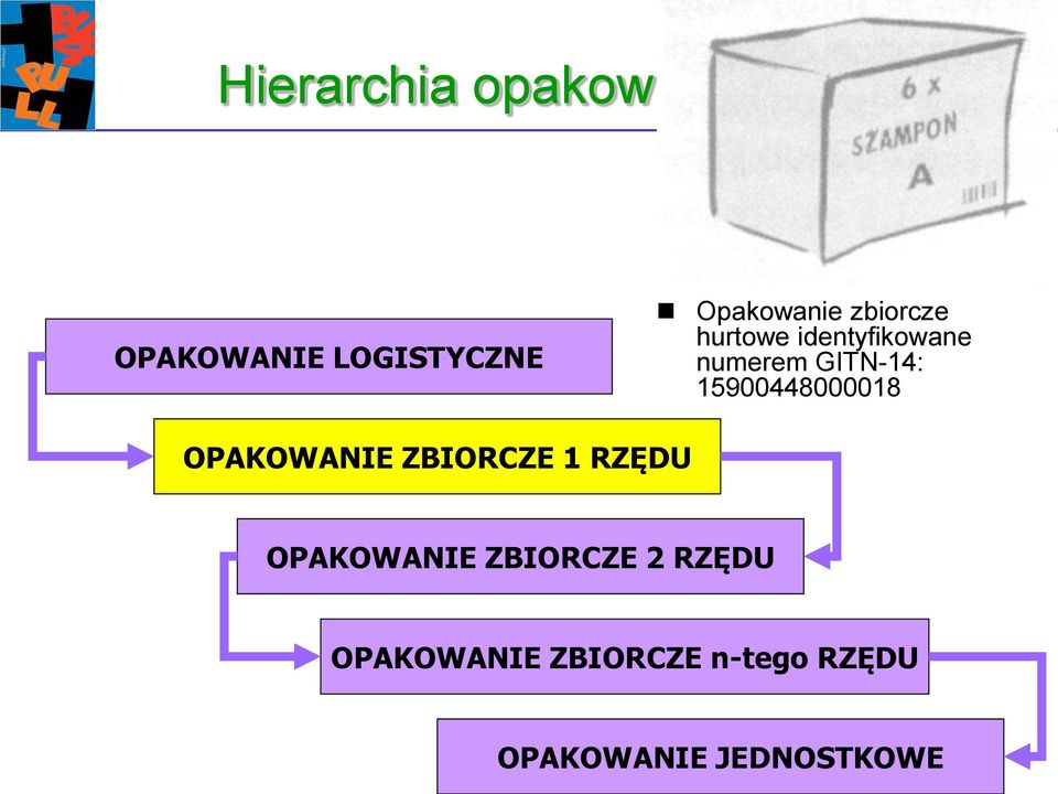 15900448000018 OPAKOWANIE ZBIORCZE 1 RZĘDU OPAKOWANIE