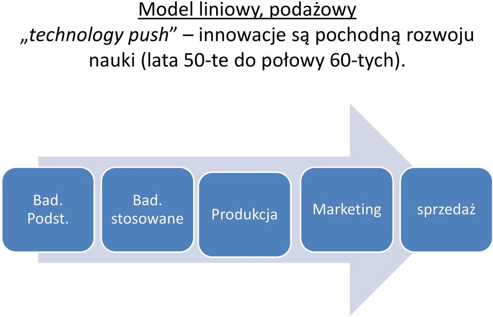 (lata 50-te do połowy 60-tych). Bad.