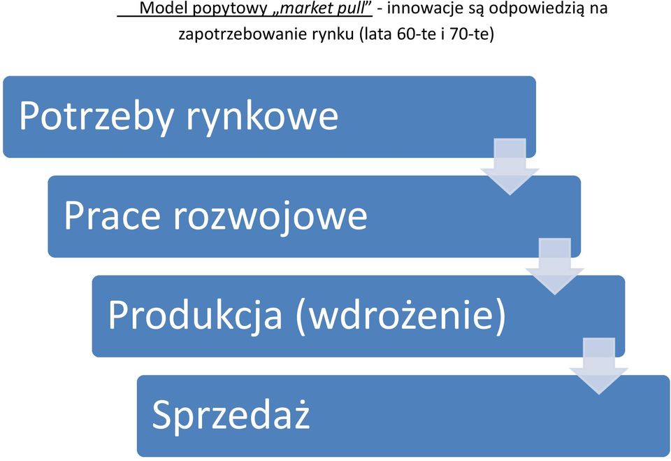 (lata 60-te i 70-te) Potrzeby rynkowe