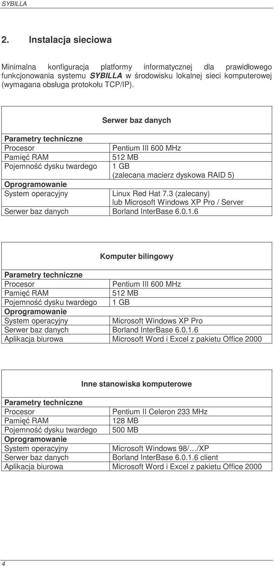 Pojemność dysku twardego Serwer baz danych Pentium III 600 MHz 512 MB 1 GB (zalecana macierz dyskowa RAID 5) Linux Red Hat 7.