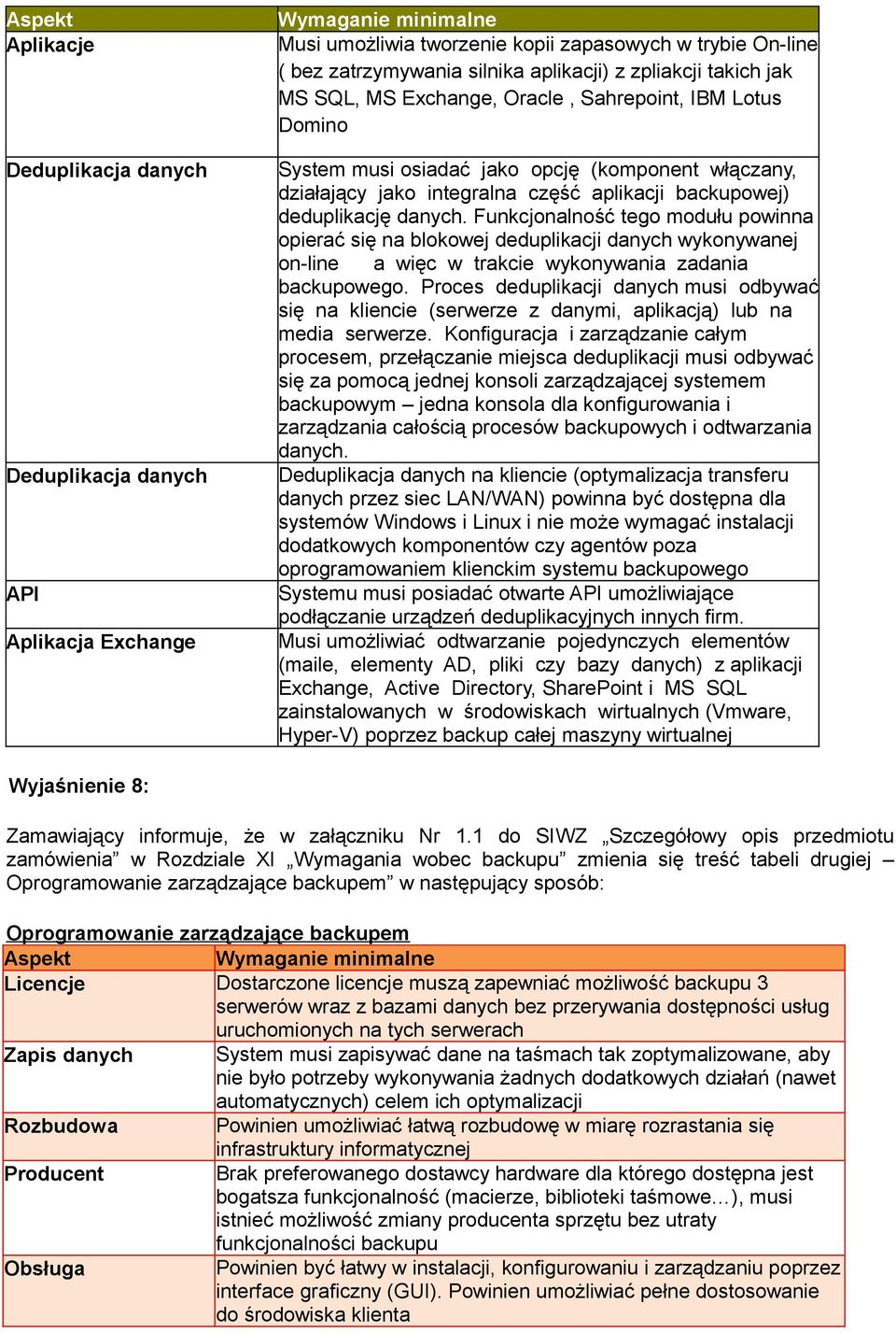 danych. Funkcjonalność tego modułu powinna opierać się na blokowej deduplikacji danych wykonywanej on-line a więc w trakcie wykonywania zadania backupowego.