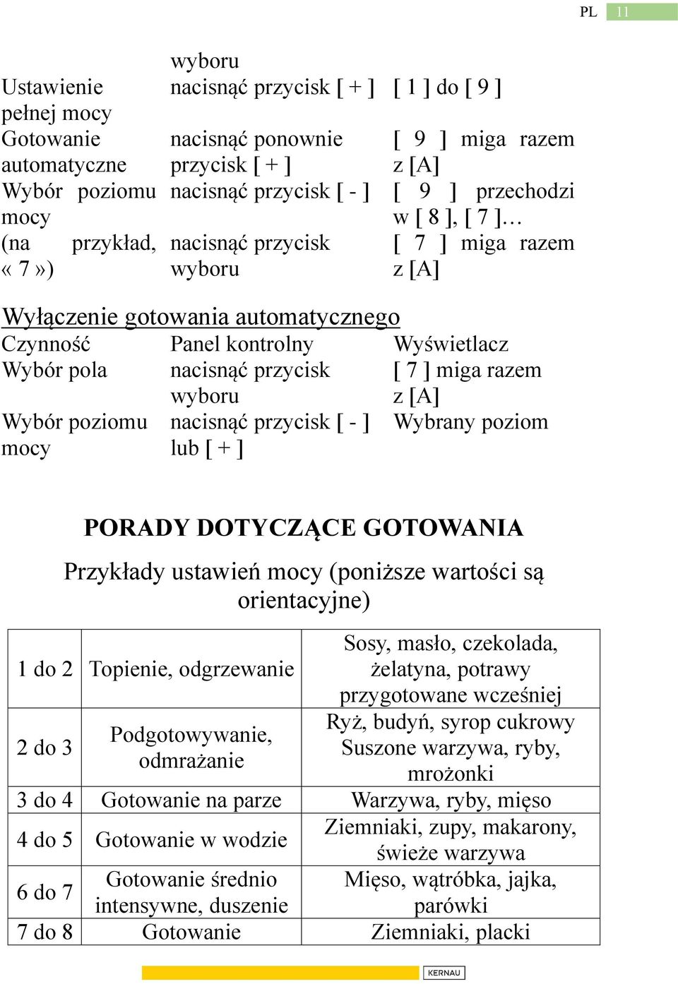 wyboru [ 7 ] miga razem z [A] Wybór poziomu mocy nacisnąć przycisk [ - ] lub [ + ] Wybrany poziom PORADY DOTYCZĄCE GOTOWANIA Przykłady ustawień mocy (poniższe wartości są orientacyjne) 1 do 2