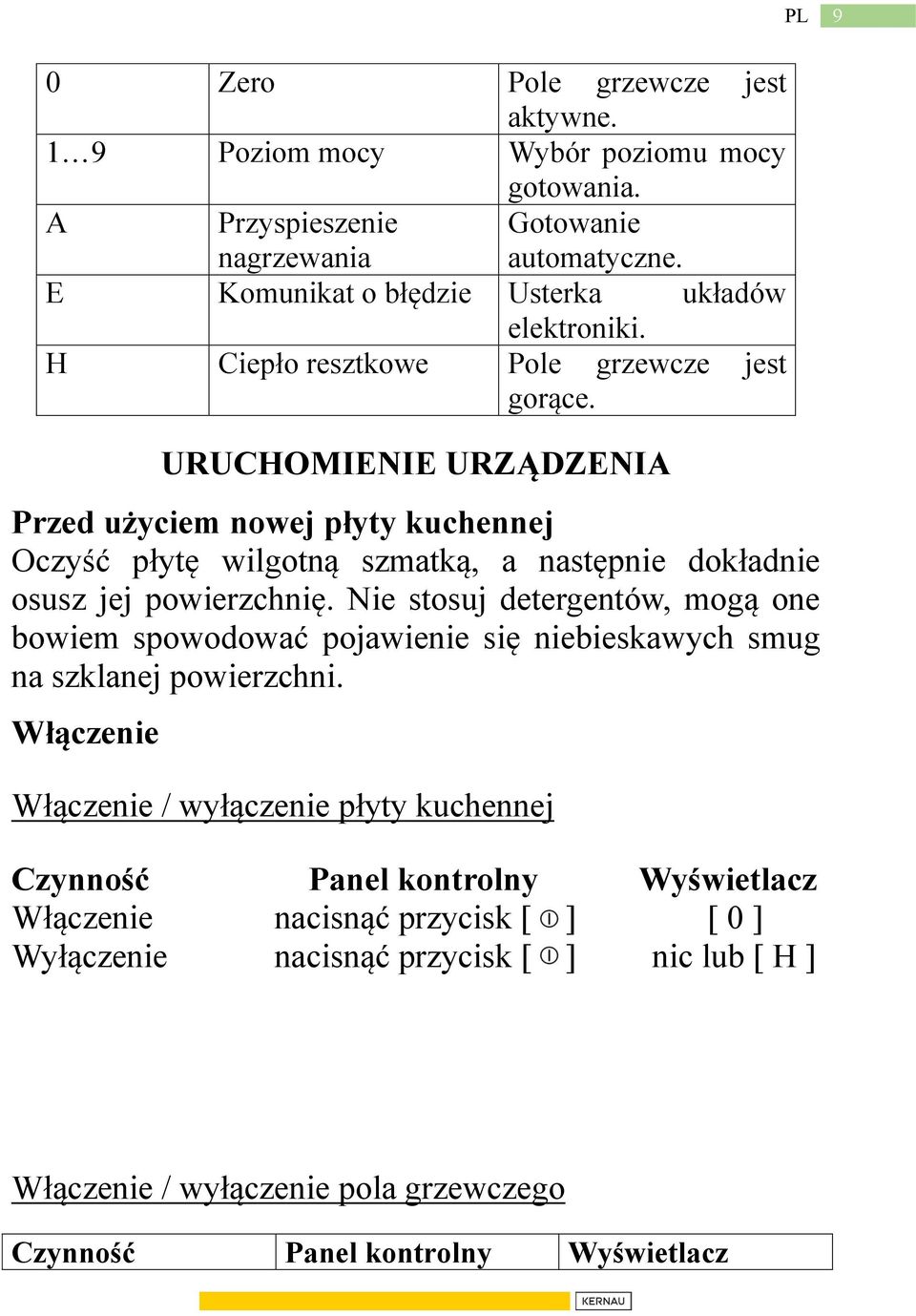 URUCHOMIENIE URZĄDZENIA Przed użyciem nowej płyty kuchennej Oczyść płytę wilgotną szmatką, a następnie dokładnie osusz jej powierzchnię.
