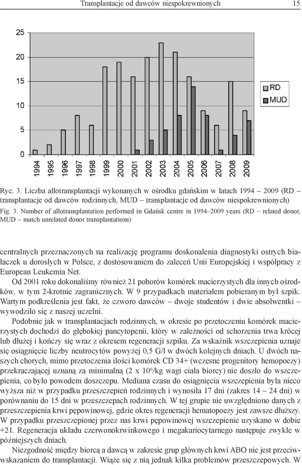 Number of allotransplantation performed in Gdańsk centre in 1994 2009 years (RD related donor, MUD match unrelated donor transplantations) centralnych przeznaczonych na realizację programu