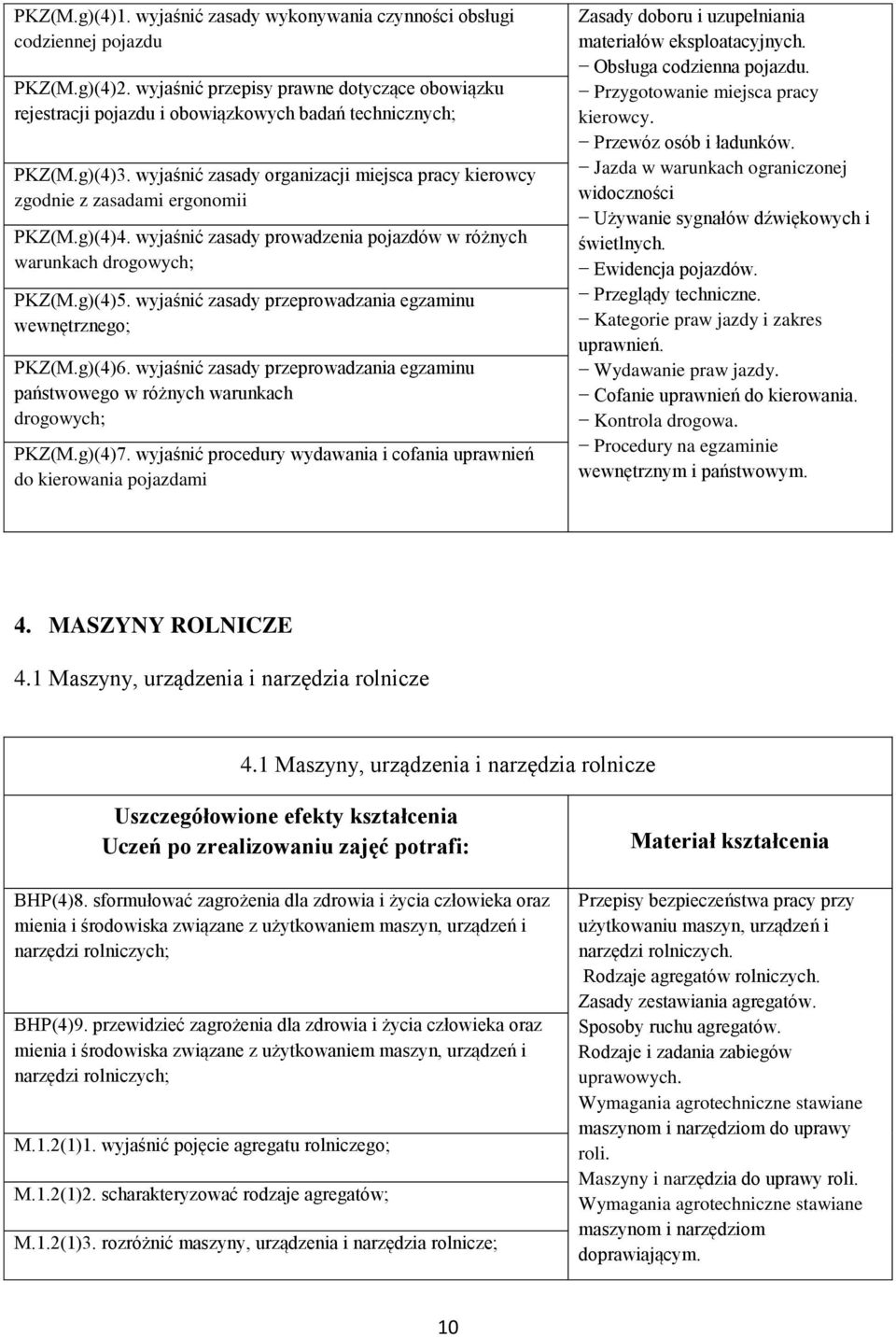 wyjaśnić zasady przeprowadzania egzaminu wewnętrznego; PKZ(M.g)(4)6. wyjaśnić zasady przeprowadzania egzaminu państwowego w różnych warunkach drogowych; PKZ(M.g)(4)7.