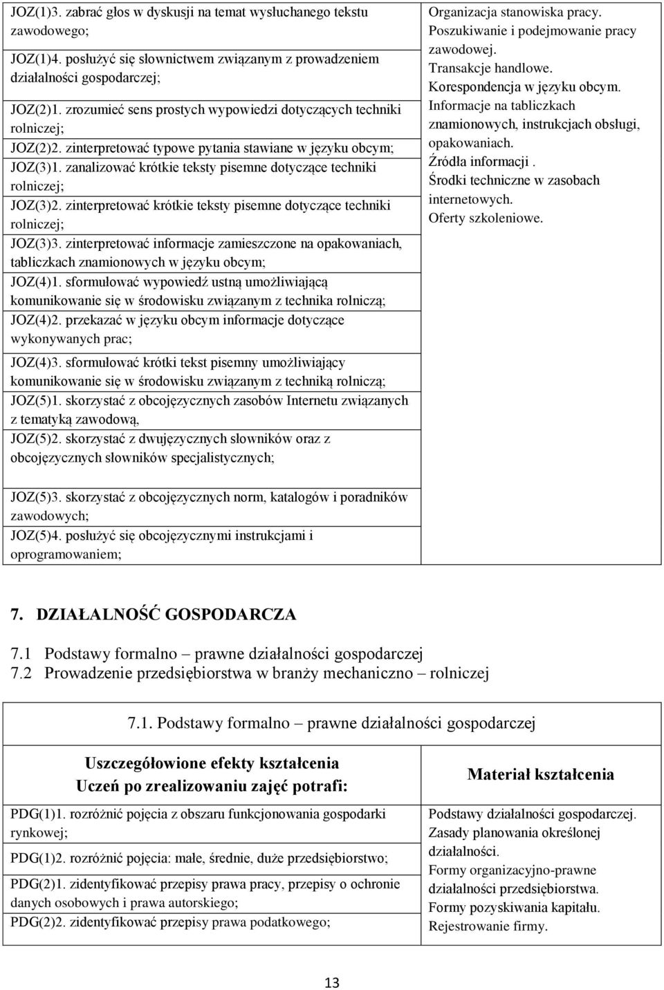 zanalizować krótkie teksty pisemne dotyczące techniki rolniczej; JOZ(3)2. zinterpretować krótkie teksty pisemne dotyczące techniki rolniczej; JOZ(3)3.