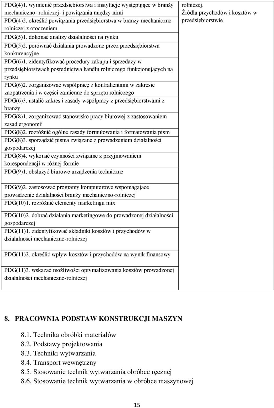porównać działania prowadzone przez przedsiębiorstwa konkurencyjne PDG(6)1.