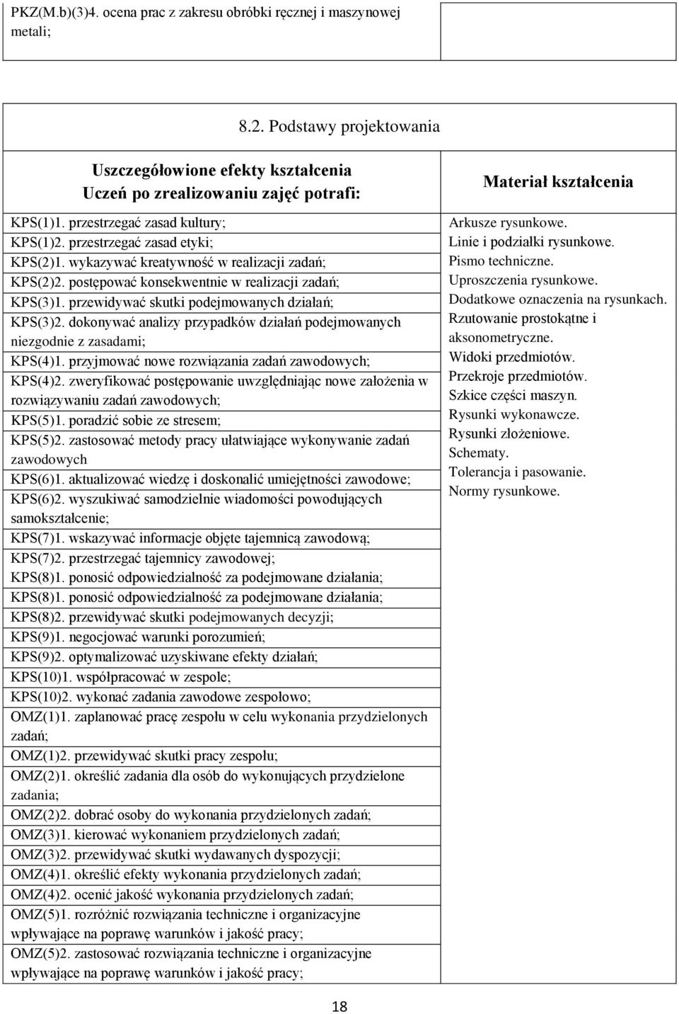 dokonywać analizy przypadków działań podejmowanych niezgodnie z zasadami; KPS(4)1. przyjmować nowe rozwiązania zadań zawodowych; KPS(4)2.