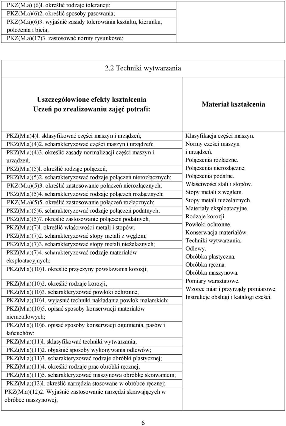 określić zasady normalizacji części maszyn i urządzeń; PKZ(M.a)(5)l. określić rodzaje połączeń; PKZ(M.a)(5)2. scharakteryzować rodzaje połączeń nierozłącznych; PKZ(M.a)(5)3.