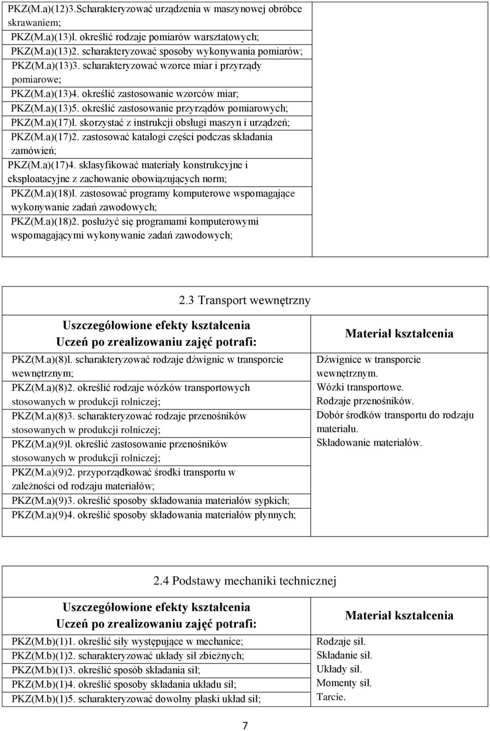 skorzystać z instrukcji obsługi maszyn i urządzeń; PKZ(M.a)(17)2. zastosować katalogi części podczas składania zamówień; PKZ(M.a)(17)4.
