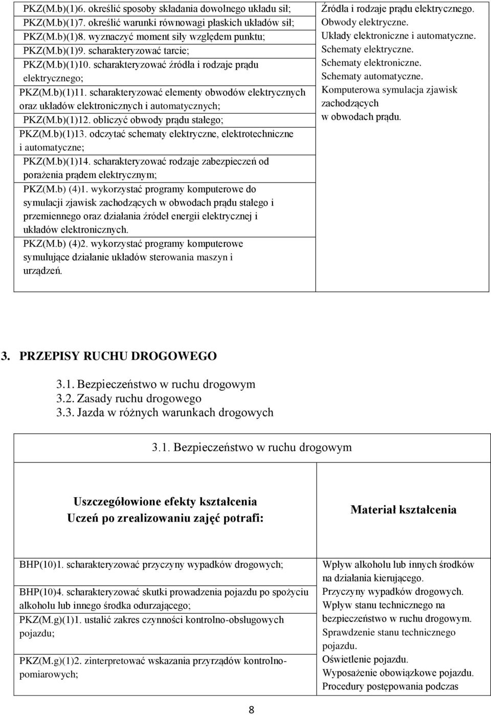 scharakteryzować elementy obwodów elektrycznych oraz układów elektronicznych i automatycznych; PKZ(M.b)(1)12. obliczyć obwody prądu stałego; PKZ(M.b)(1)13.