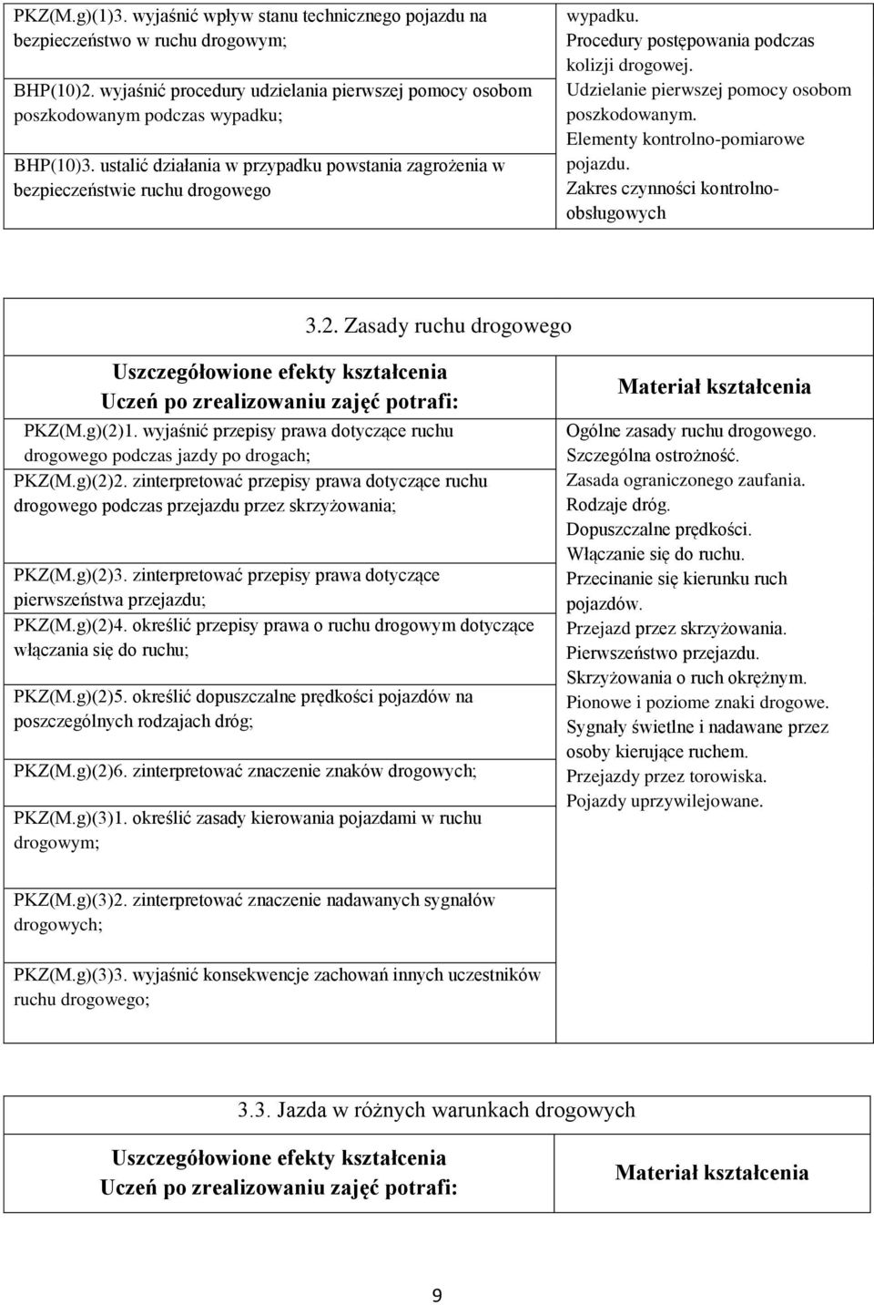 Elementy kontrolno-pomiarowe pojazdu. Zakres czynności kontrolnoobsługowych 3.2. Zasady ruchu drogowego PKZ(M.g)(2)1. wyjaśnić przepisy prawa dotyczące ruchu drogowego podczas jazdy po drogach; PKZ(M.