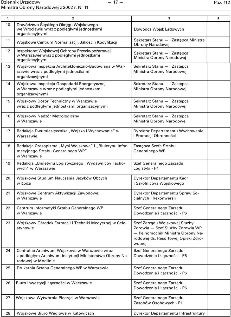 Ochrony Przeciwpożarowej wraz z podległymi jednostkami organizacyjnymi 13 Wojskowa Inspekcja Architektoniczno-Budowlana wraz z podległymi jednostkami organizacyjnymi 14 Wojskowa Inspekcja Gospodarki