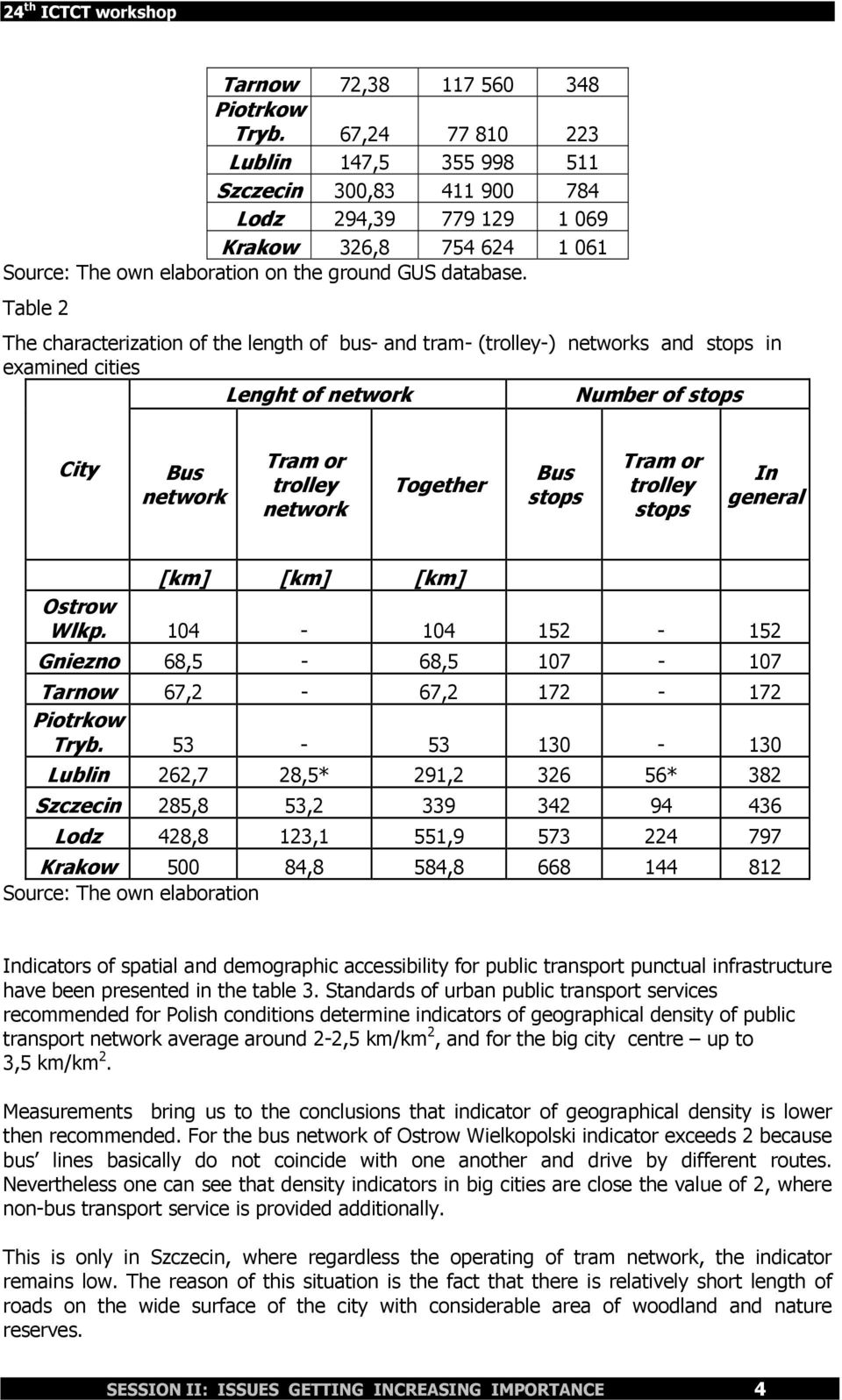 stops Tram or trolley stops In general [km] [km] [km] Wlkp.