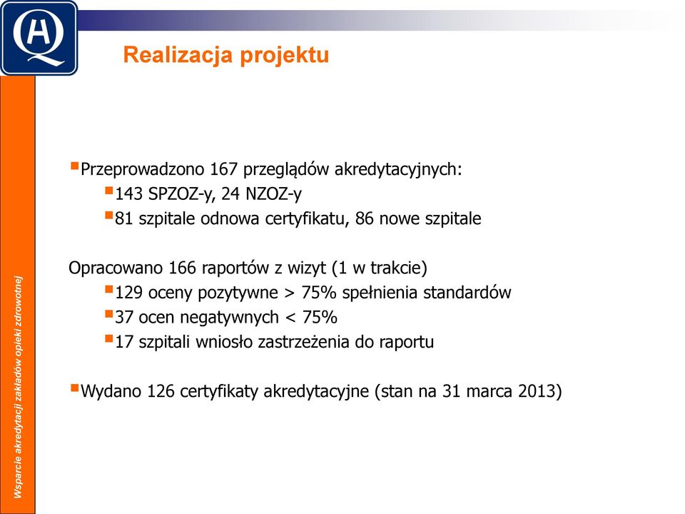 166 raportów z wizyt (1 w trakcie) 129 oceny pozytywne > 75% spełnienia standardów 37 ocen negatywnych