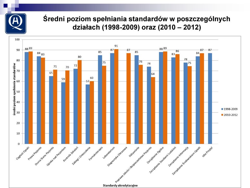 w poszczególnych