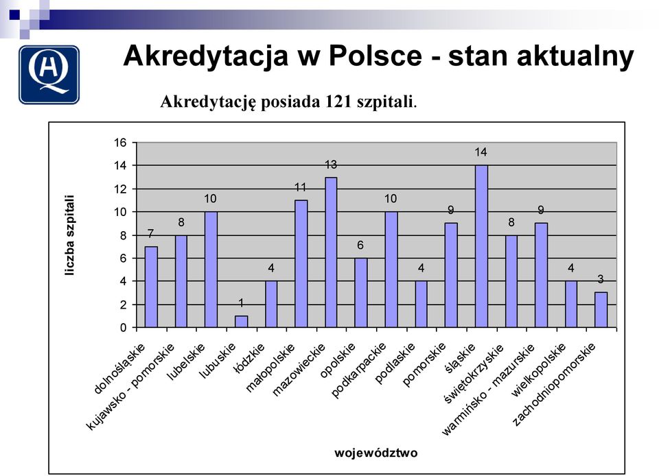 pomorskie lubelskie lubuskie łódzkie małopolskie mazowieckie opolskie podkarpackie