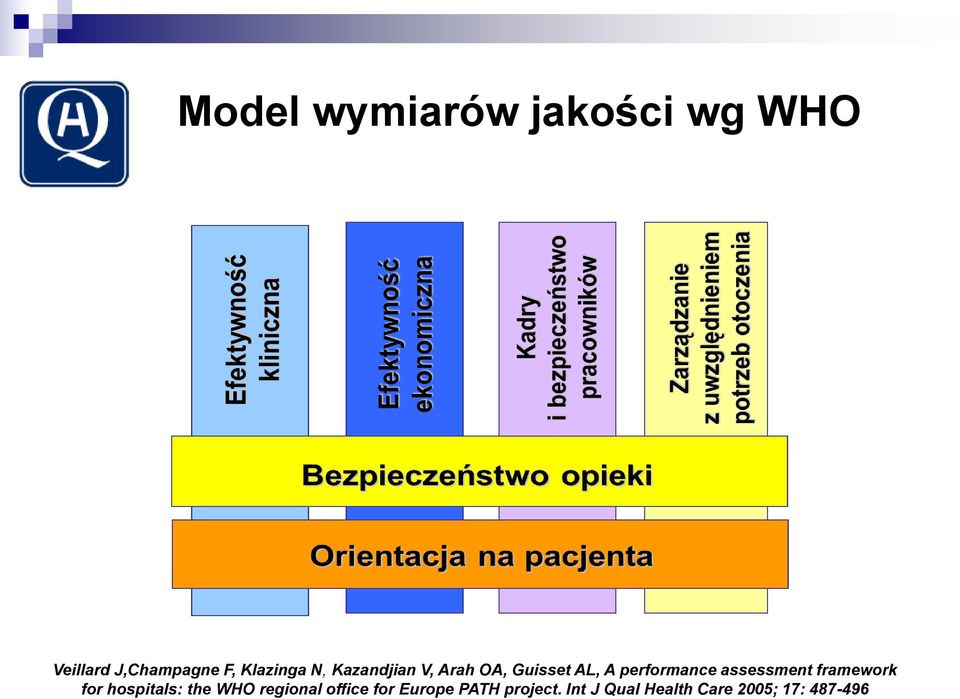 performance assessment framework for hospitals: the WHO