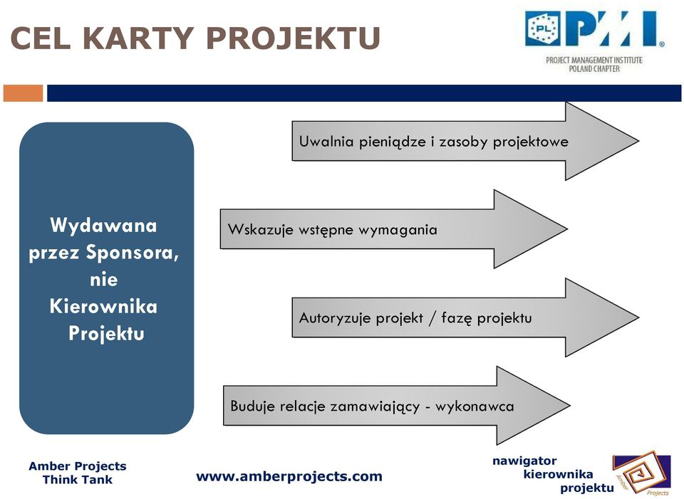 Kierownika Projektu Wskazuje wstępne wymagania