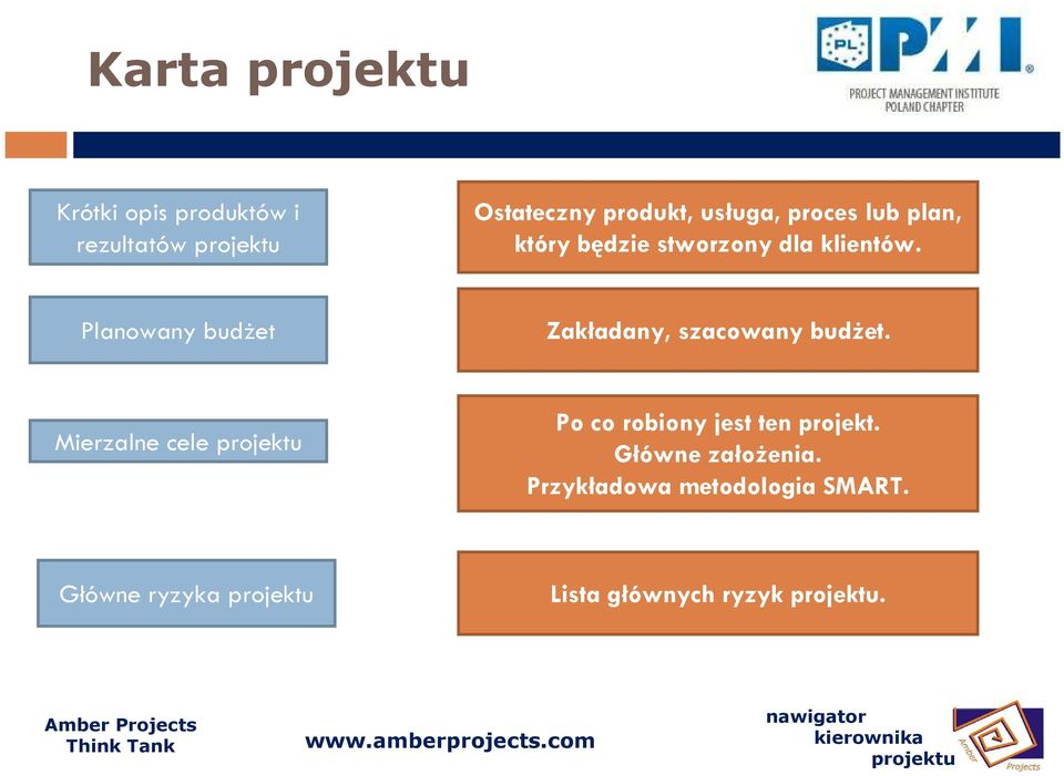 Planowany budżet Zakładany, szacowany budżet.