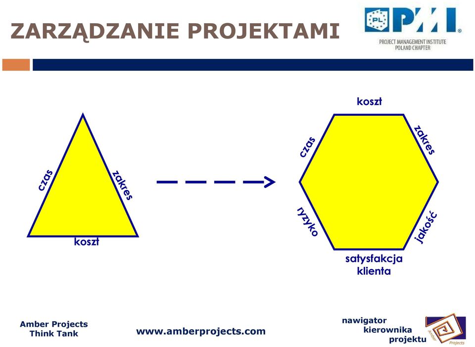 zakres koszt ryzyko