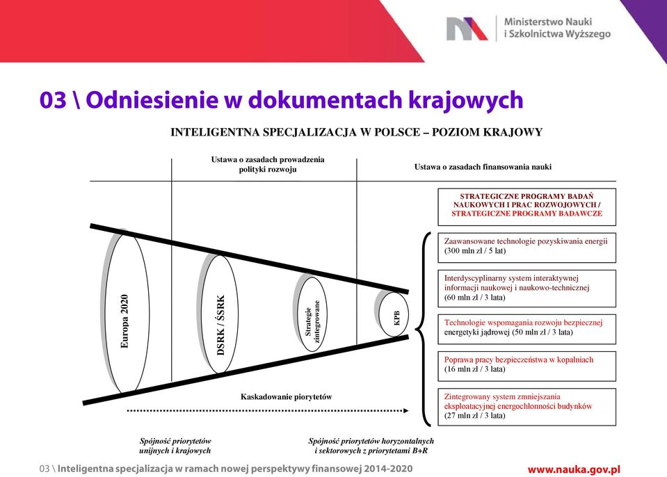 Interdyscyplinarny system interaktywnej informacji naukowej i naukowo-technicznej (60 mln zł / 3 lata) Technologie wspomagania rozwoju bezpiecznej energetyki jądrowej (50 mln zł / 3 lata) Poprawa